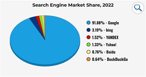 30+ Google Search Engine Statistics & Trends [2024 Update].